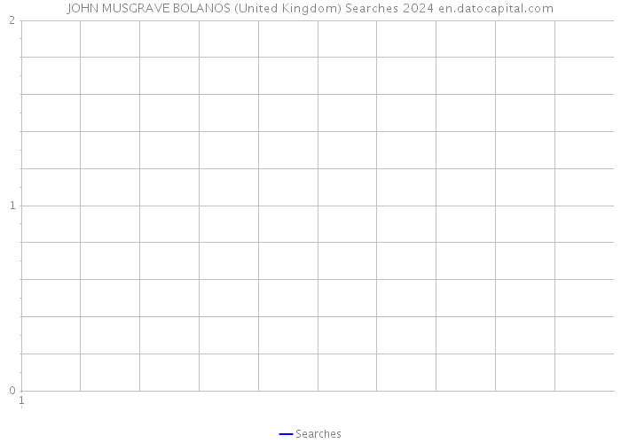 JOHN MUSGRAVE BOLANOS (United Kingdom) Searches 2024 