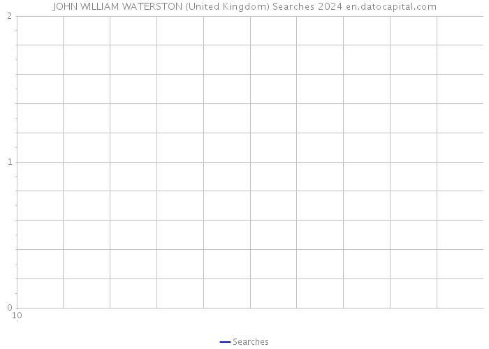 JOHN WILLIAM WATERSTON (United Kingdom) Searches 2024 