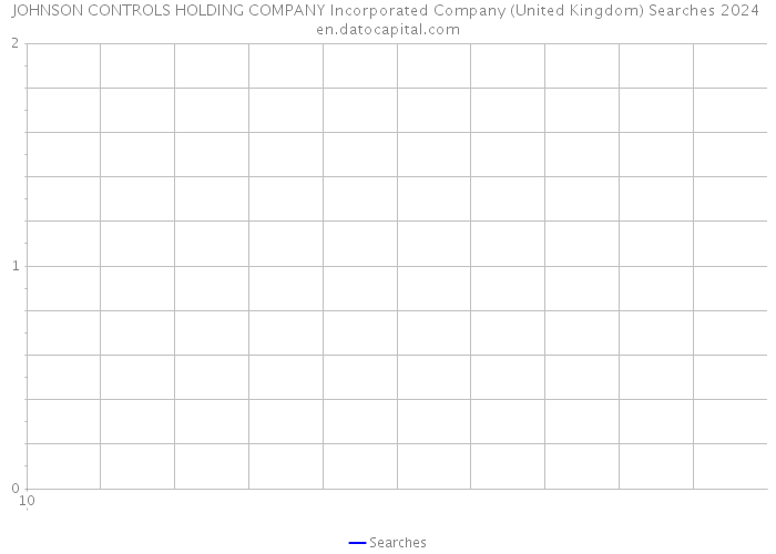 JOHNSON CONTROLS HOLDING COMPANY Incorporated Company (United Kingdom) Searches 2024 