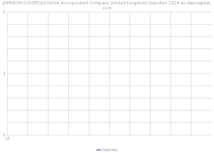 JOHNSON CONTROLS NOVA Incorporated Company (United Kingdom) Searches 2024 