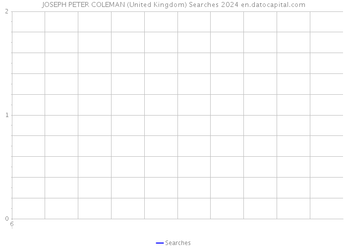 JOSEPH PETER COLEMAN (United Kingdom) Searches 2024 