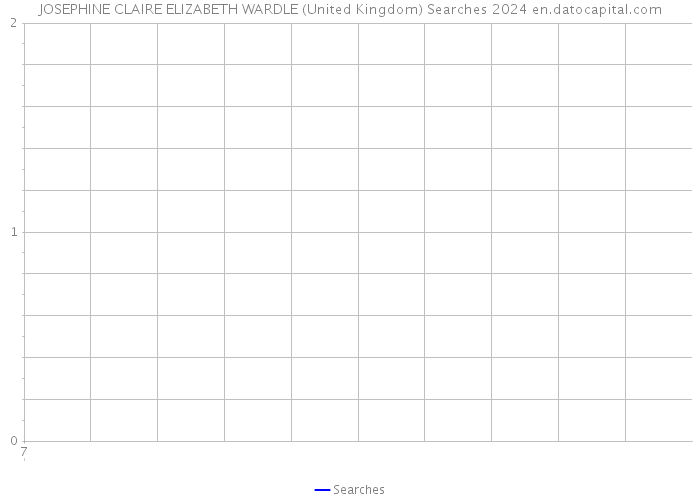 JOSEPHINE CLAIRE ELIZABETH WARDLE (United Kingdom) Searches 2024 