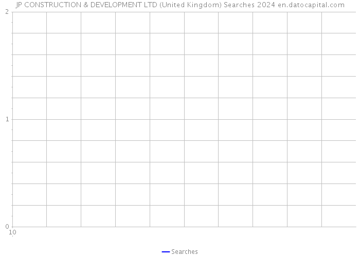 JP CONSTRUCTION & DEVELOPMENT LTD (United Kingdom) Searches 2024 