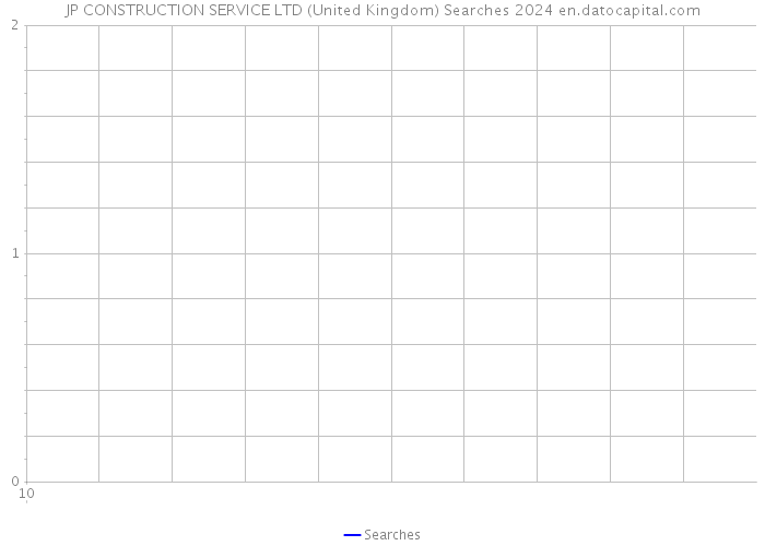 JP CONSTRUCTION SERVICE LTD (United Kingdom) Searches 2024 