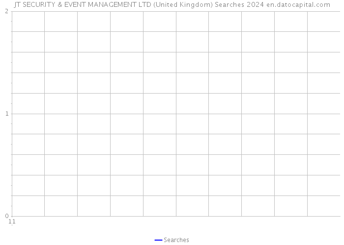 JT SECURITY & EVENT MANAGEMENT LTD (United Kingdom) Searches 2024 