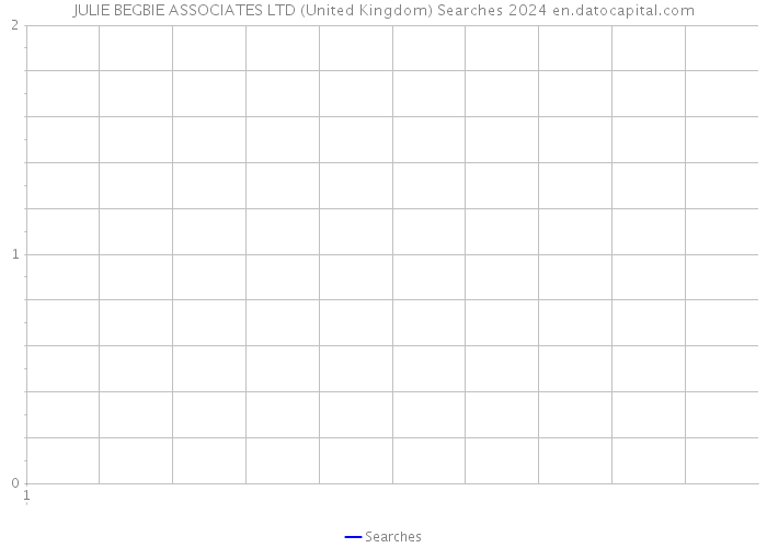 JULIE BEGBIE ASSOCIATES LTD (United Kingdom) Searches 2024 