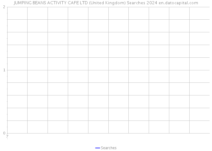 JUMPING BEANS ACTIVITY CAFE LTD (United Kingdom) Searches 2024 
