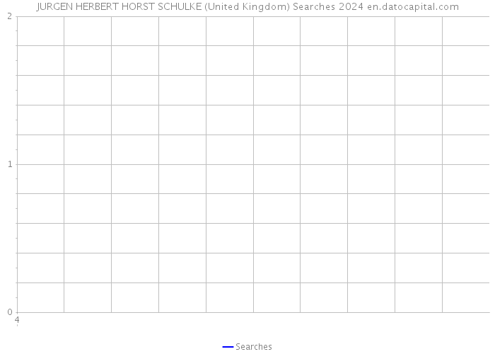 JURGEN HERBERT HORST SCHULKE (United Kingdom) Searches 2024 
