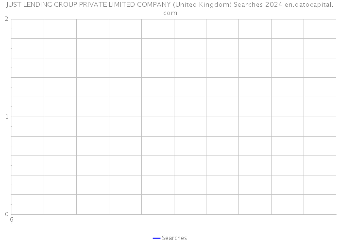 JUST LENDING GROUP PRIVATE LIMITED COMPANY (United Kingdom) Searches 2024 