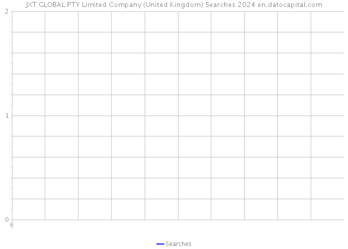 JXT GLOBAL PTY Limited Company (United Kingdom) Searches 2024 