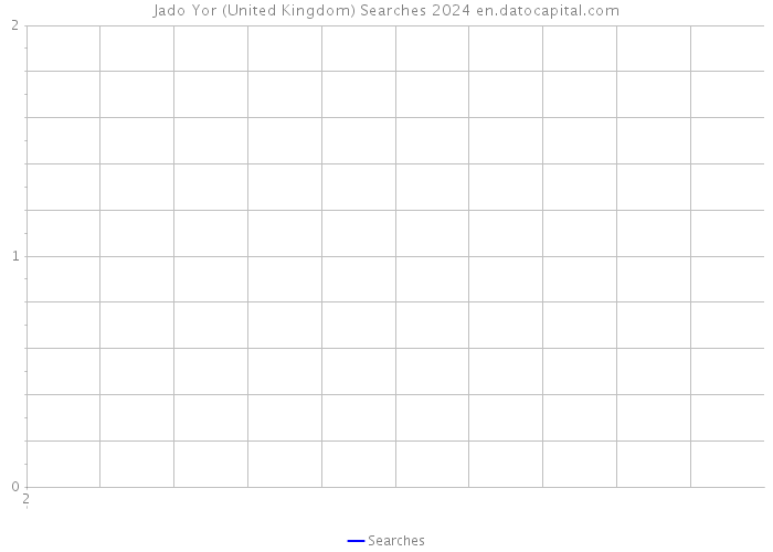 Jado Yor (United Kingdom) Searches 2024 