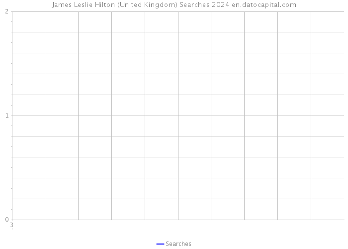 James Leslie Hilton (United Kingdom) Searches 2024 
