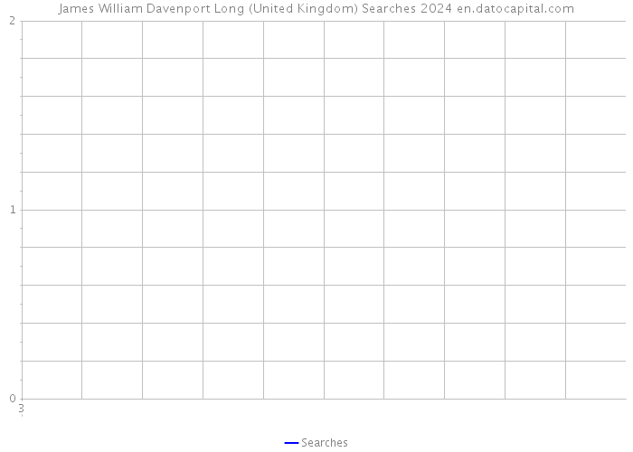 James William Davenport Long (United Kingdom) Searches 2024 