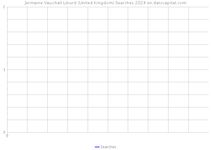 Jermaine Vauxhall Liburd (United Kingdom) Searches 2024 