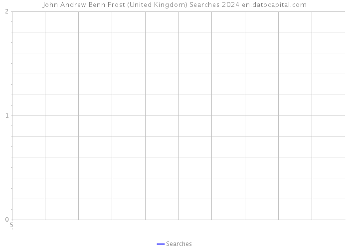 John Andrew Benn Frost (United Kingdom) Searches 2024 