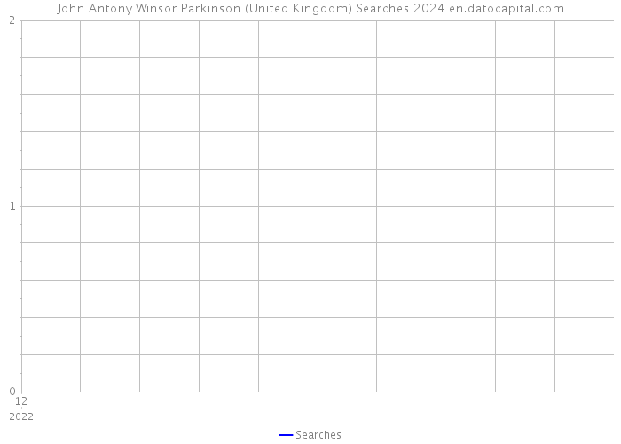 John Antony Winsor Parkinson (United Kingdom) Searches 2024 
