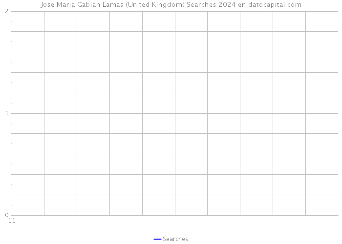 Jose Maria Gabian Lamas (United Kingdom) Searches 2024 