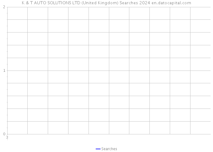 K & T AUTO SOLUTIONS LTD (United Kingdom) Searches 2024 