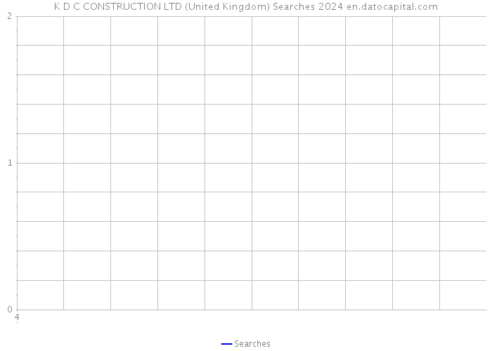 K D C CONSTRUCTION LTD (United Kingdom) Searches 2024 