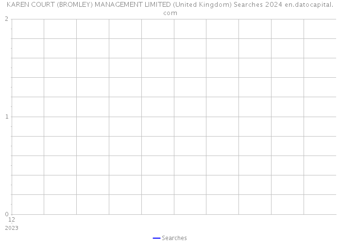 KAREN COURT (BROMLEY) MANAGEMENT LIMITED (United Kingdom) Searches 2024 