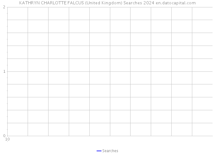 KATHRYN CHARLOTTE FALCUS (United Kingdom) Searches 2024 