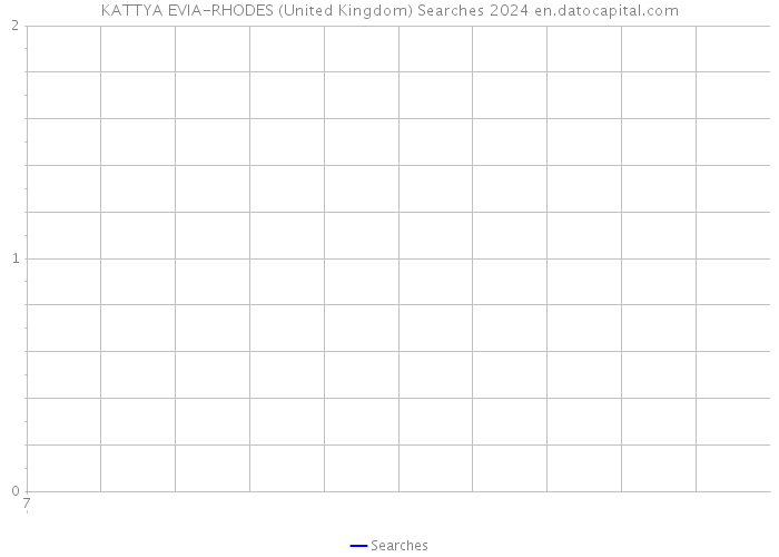 KATTYA EVIA-RHODES (United Kingdom) Searches 2024 