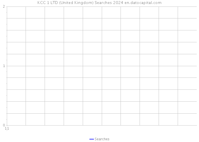 KCC 1 LTD (United Kingdom) Searches 2024 