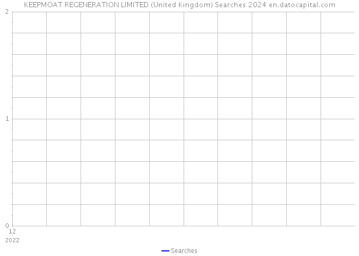 KEEPMOAT REGENERATION LIMITED (United Kingdom) Searches 2024 