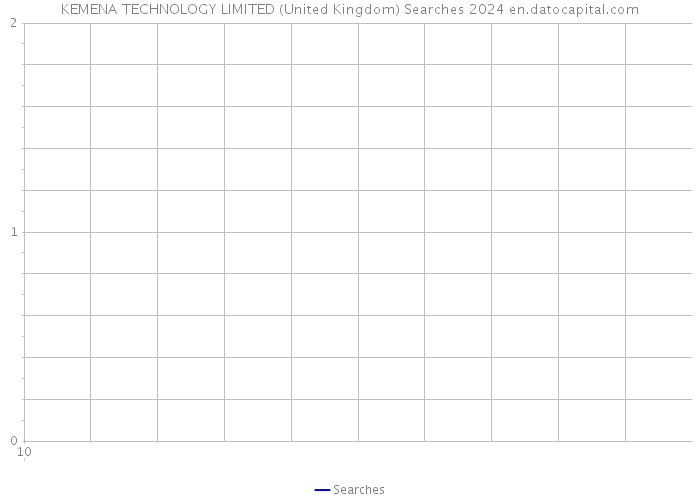 KEMENA TECHNOLOGY LIMITED (United Kingdom) Searches 2024 