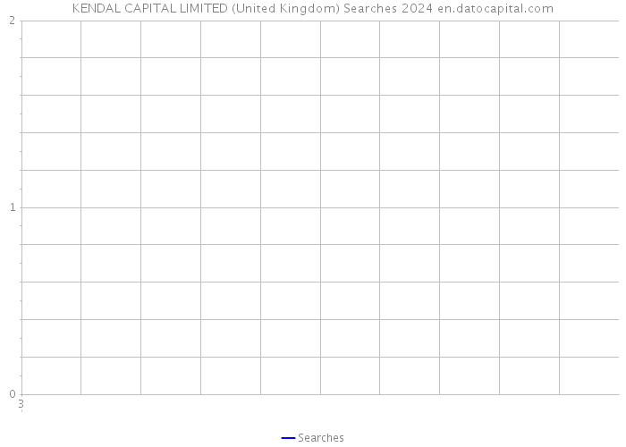 KENDAL CAPITAL LIMITED (United Kingdom) Searches 2024 