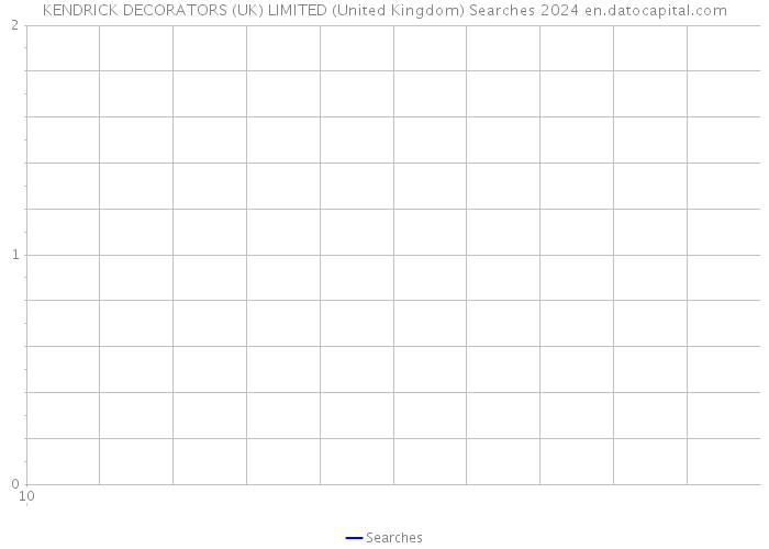 KENDRICK DECORATORS (UK) LIMITED (United Kingdom) Searches 2024 