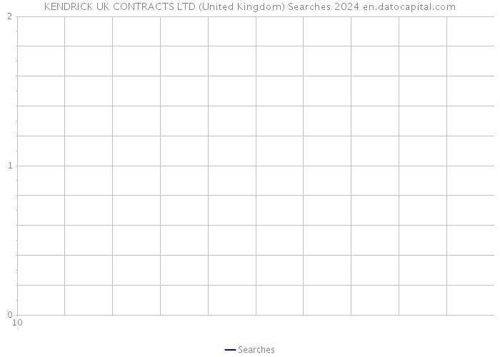 KENDRICK UK CONTRACTS LTD (United Kingdom) Searches 2024 