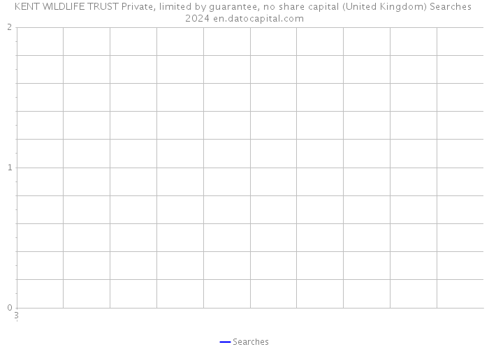 KENT WILDLIFE TRUST Private, limited by guarantee, no share capital (United Kingdom) Searches 2024 