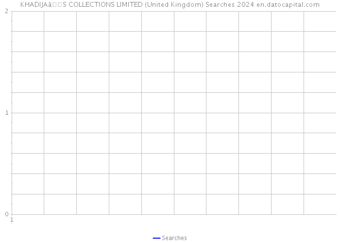 KHADIJAâS COLLECTIONS LIMITED (United Kingdom) Searches 2024 