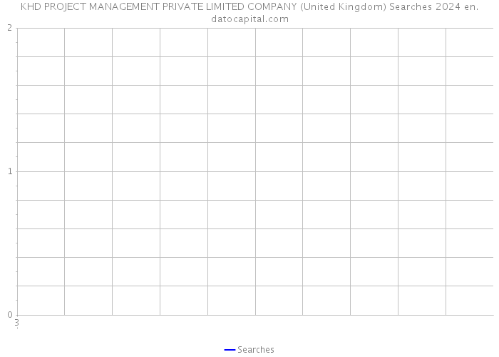KHD PROJECT MANAGEMENT PRIVATE LIMITED COMPANY (United Kingdom) Searches 2024 