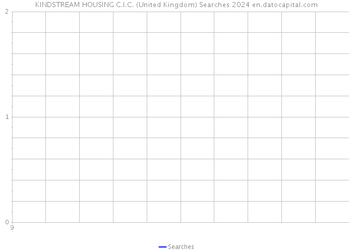 KINDSTREAM HOUSING C.I.C. (United Kingdom) Searches 2024 