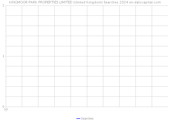 KINGMOOR PARK PROPERTIES LIMITED (United Kingdom) Searches 2024 