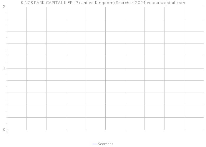 KINGS PARK CAPITAL II FP LP (United Kingdom) Searches 2024 