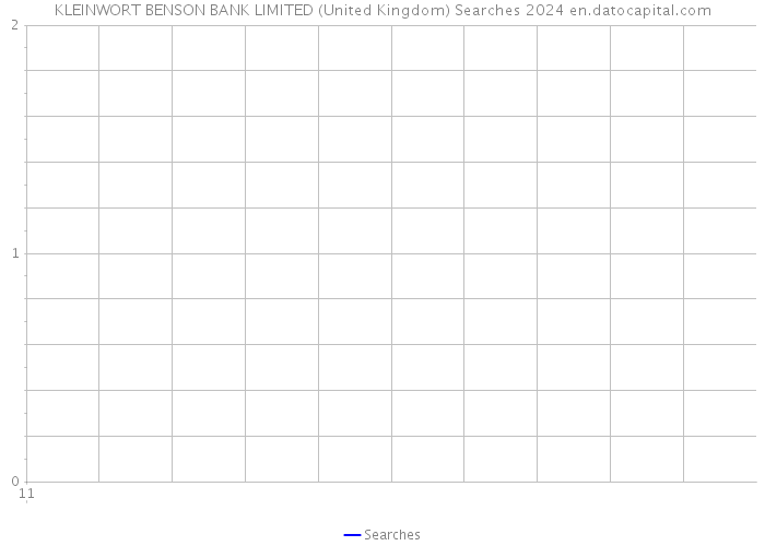 KLEINWORT BENSON BANK LIMITED (United Kingdom) Searches 2024 