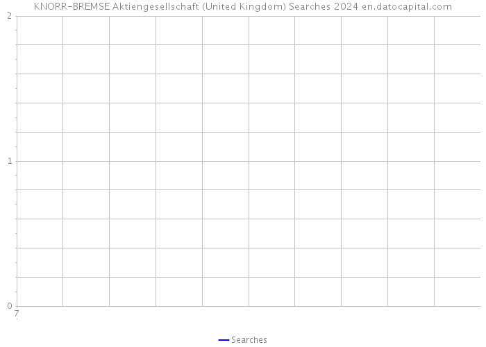 KNORR-BREMSE Aktiengesellschaft (United Kingdom) Searches 2024 