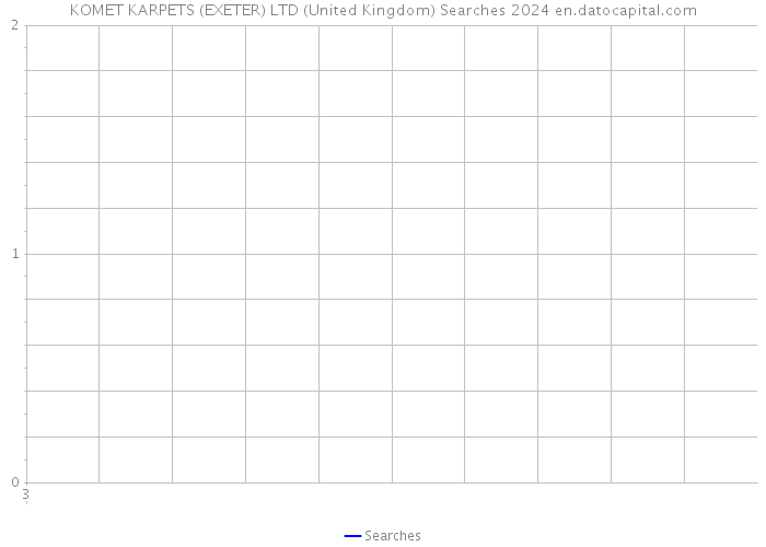 KOMET KARPETS (EXETER) LTD (United Kingdom) Searches 2024 
