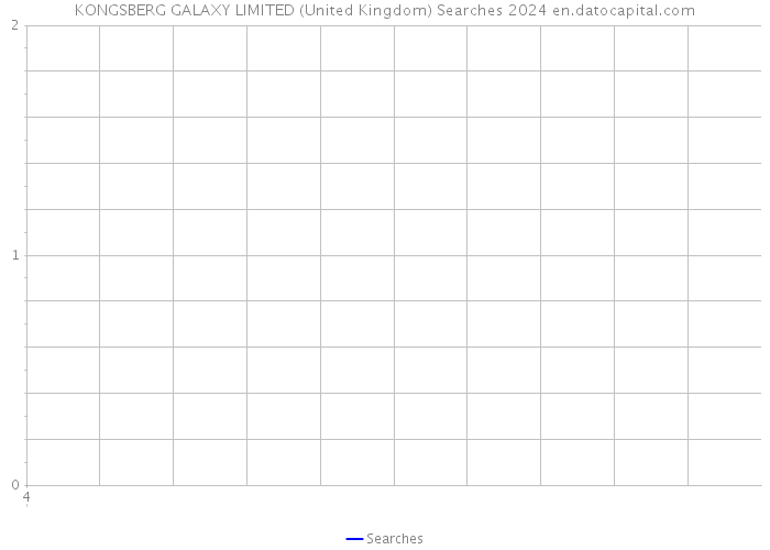 KONGSBERG GALAXY LIMITED (United Kingdom) Searches 2024 