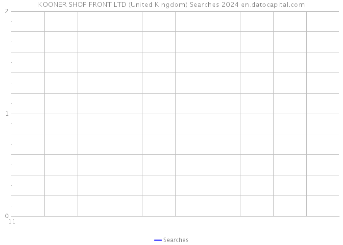 KOONER SHOP FRONT LTD (United Kingdom) Searches 2024 