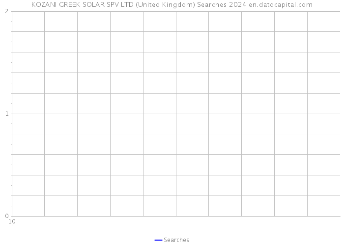 KOZANI GREEK SOLAR SPV LTD (United Kingdom) Searches 2024 