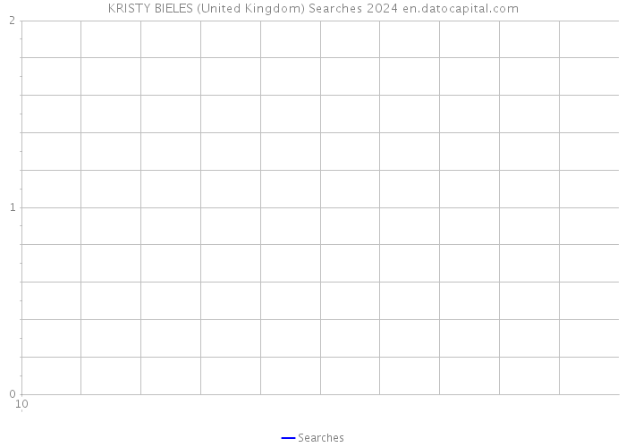 KRISTY BIELES (United Kingdom) Searches 2024 