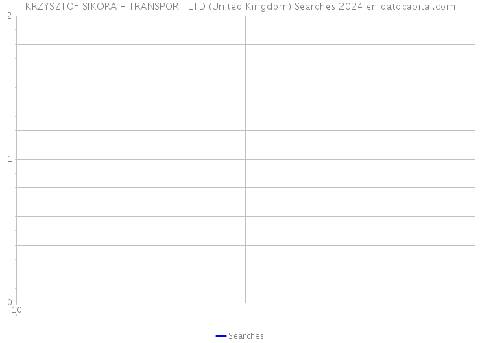 KRZYSZTOF SIKORA - TRANSPORT LTD (United Kingdom) Searches 2024 