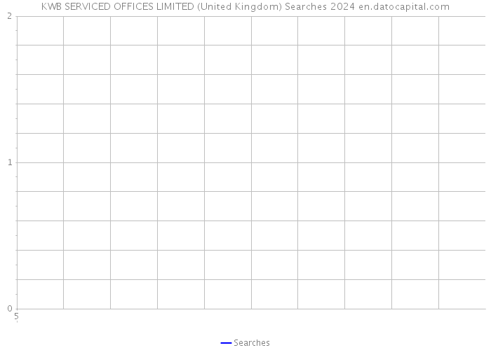 KWB SERVICED OFFICES LIMITED (United Kingdom) Searches 2024 