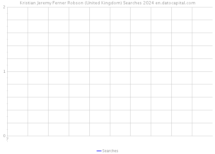 Kristian Jeremy Ferner Robson (United Kingdom) Searches 2024 