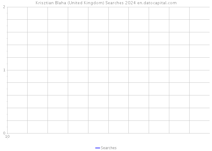 Krisztian Blaha (United Kingdom) Searches 2024 