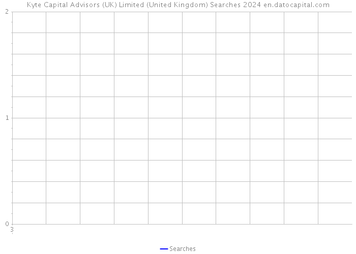 Kyte Capital Advisors (UK) Limited (United Kingdom) Searches 2024 